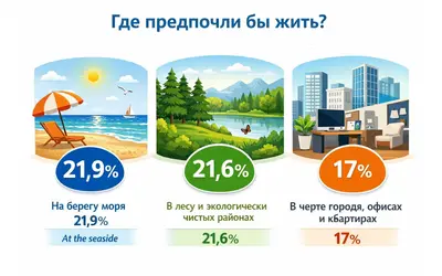 нехватку кислород Содержание кислорода в процентах