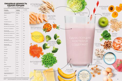Продукты для здоровья страница 10